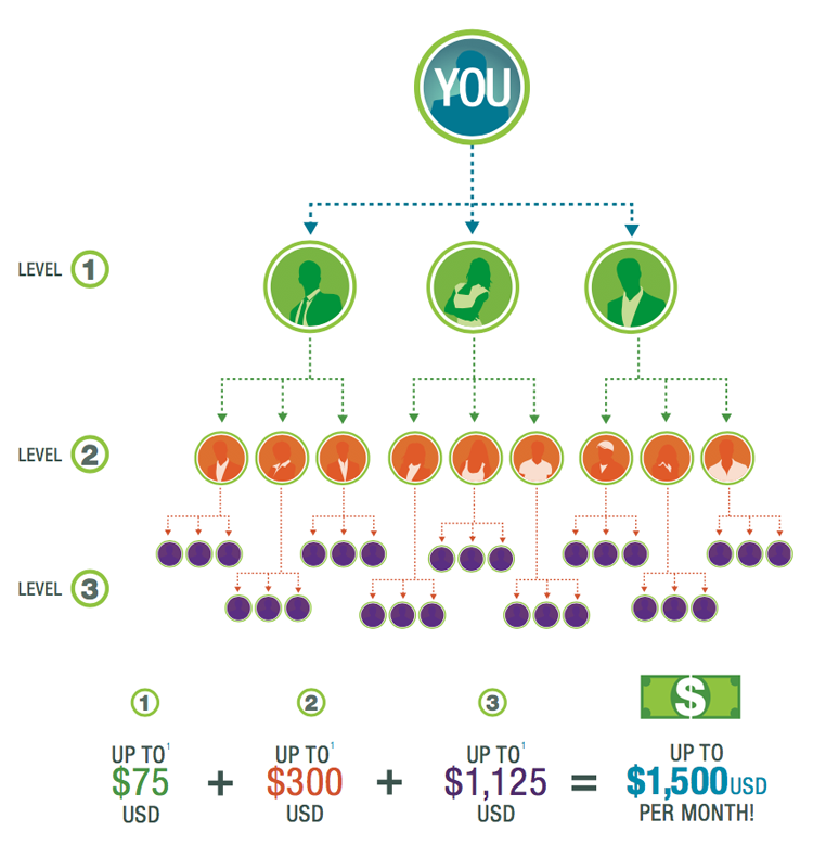max international prime bonus customer retention