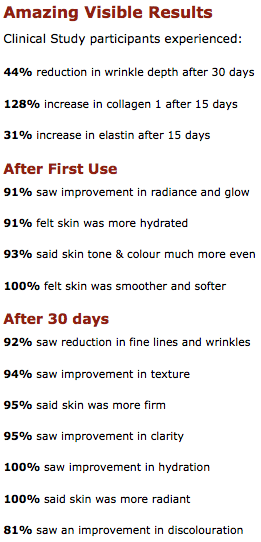 Amazing results with Visible Solutions skincare products